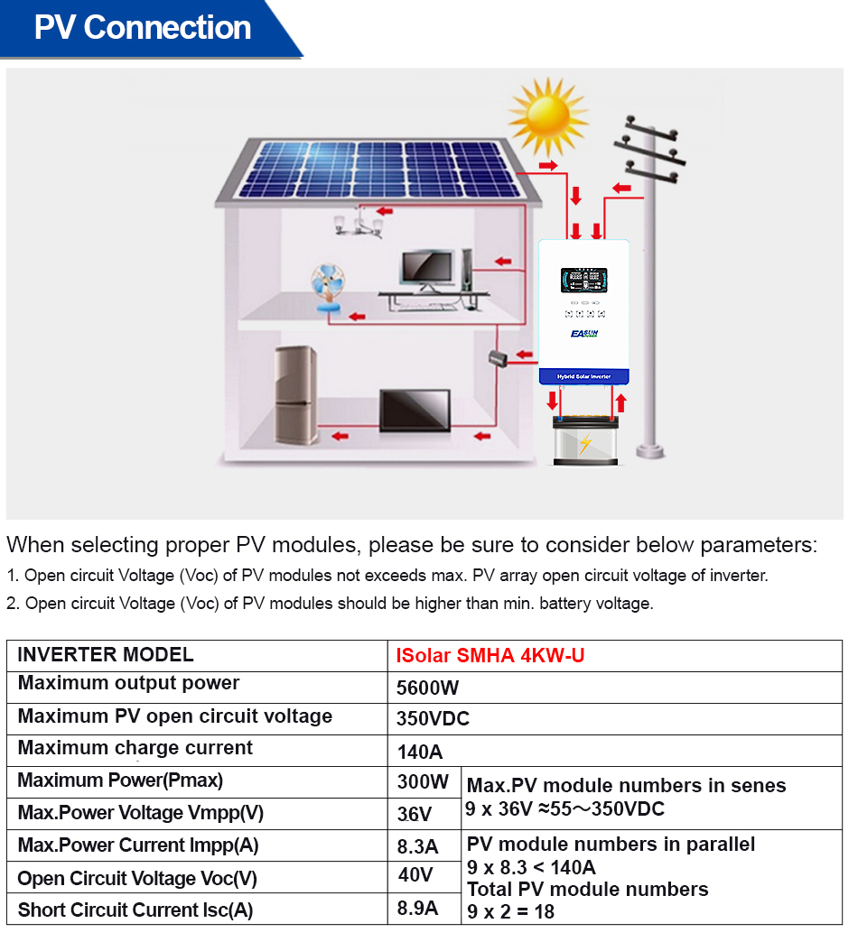Grid Tie Inverter Limiter 2000W - EASUN POWER 4KW 110V Inverter Hybrid