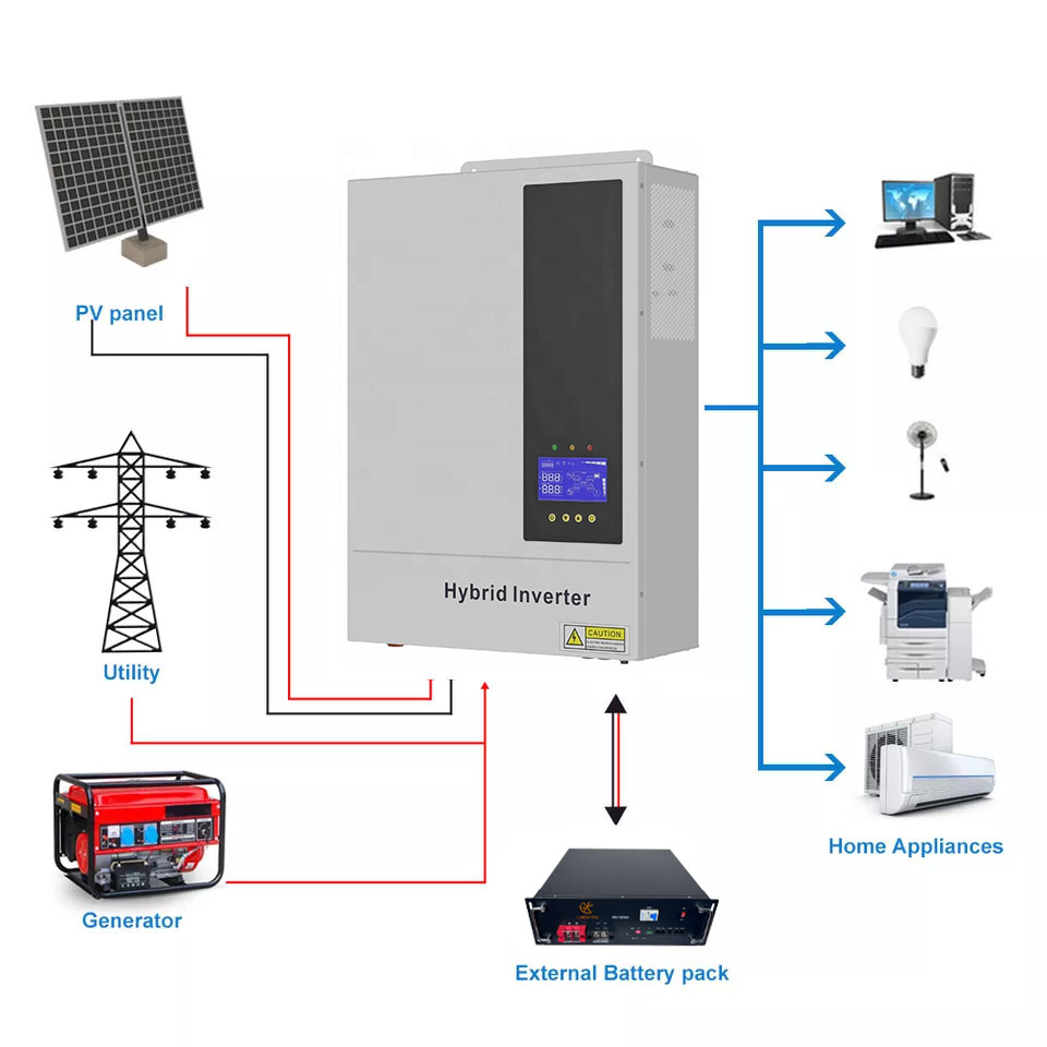 Hybrid Solar Inverter 5.5Kw Mppt 48V - Sistem Energi Surya Inverter All-in-One Hibrida