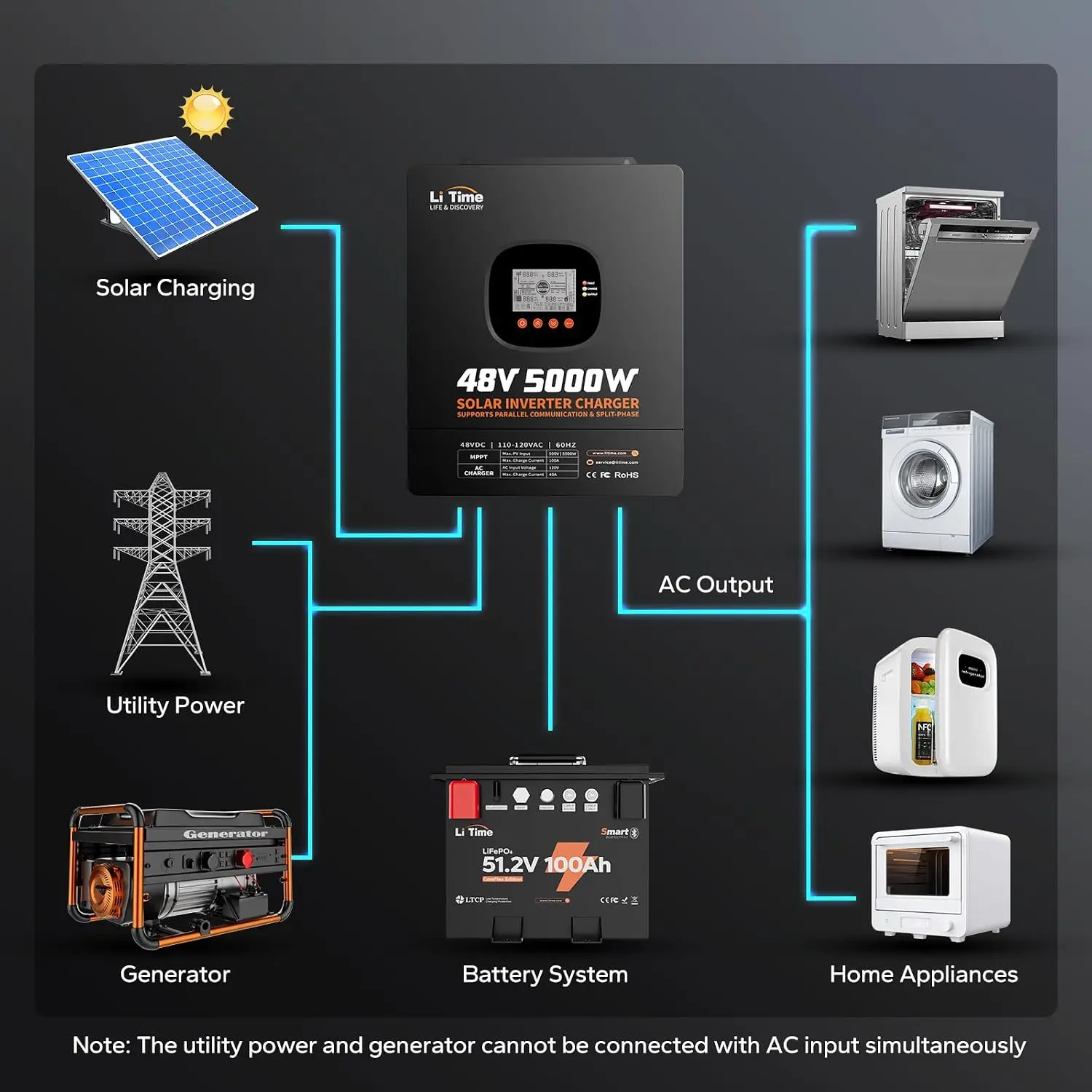 Inverter Gelombang Sinus Murni - Parallel Solar Inverter 48V 5000W Mppt ulasan dan harga