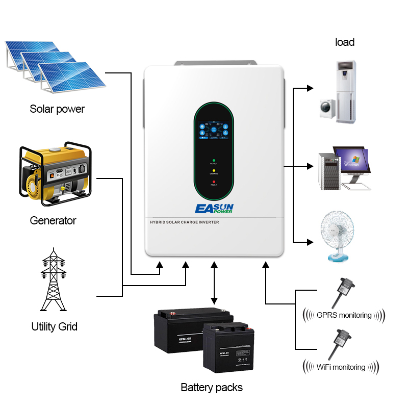 EASUN POWER 120V/110V 12KW inv - Grid Tie Inverter Limiter 2000W ulasan dan harga