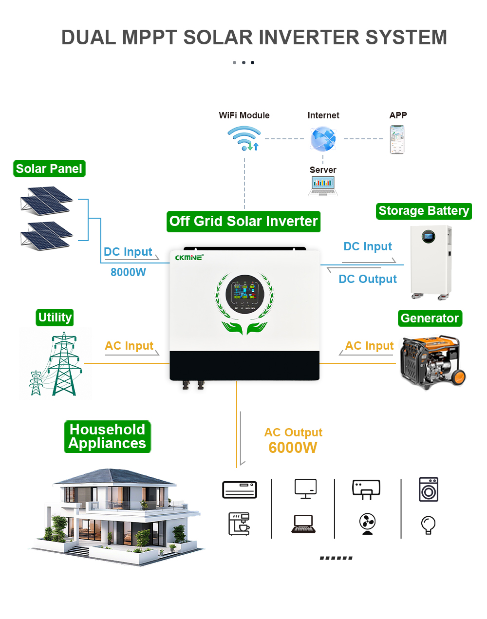 Inverter Surya Hybrid Input Du - Off Grid Solar Inverter 48V 6000W ulasan dan harga
