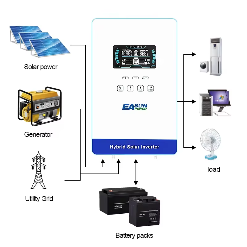 EASUN POWER Inverter Surya Hib - Grid Tie Inverter Limiter 2000W ulasan dan harga