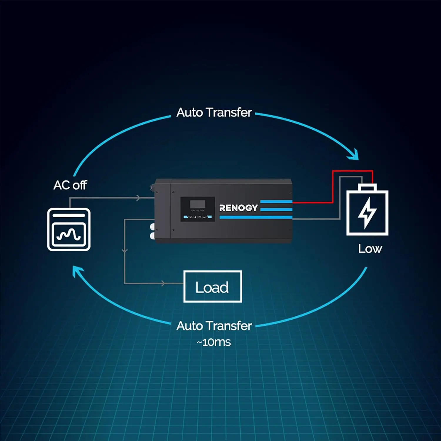 Renogy 3000w Inverter Pengisi  - Rv Pure Sine Inverter Charger 3000W 12V ulasan dan harga